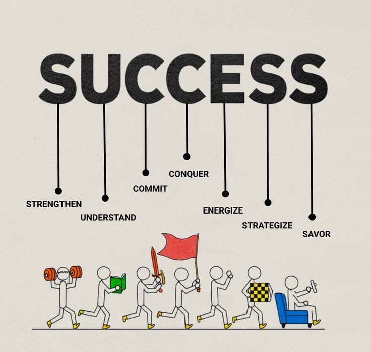 Foundational Strategies